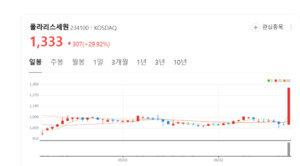 폴라리스세원, 북미 로봇택시 전기차 핵심 부품 납품…자율주행 시장 진...