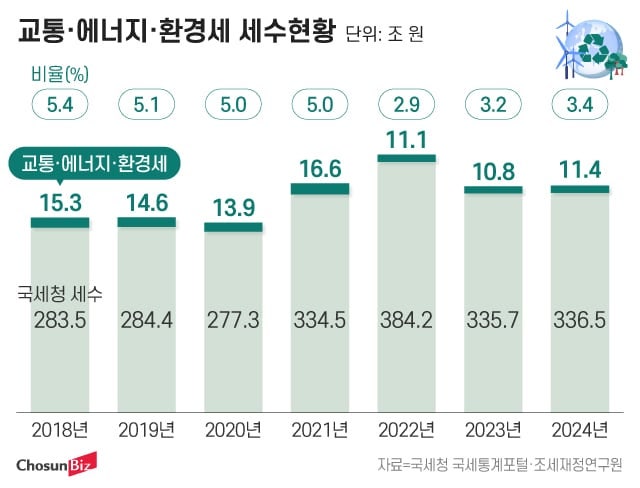 갈수록 어려운 기후예산 재원 마련… 대안으로 떠오르는 ‘녹색국채’