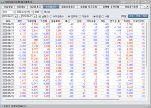 [박정식의 국내 주식시황] 미국 이란 직접 타격에 따른 지정학적 리스크...