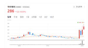 전력반도체부터 소프트웨어까지…아이에이, 전장 플랫폼 기업 변신