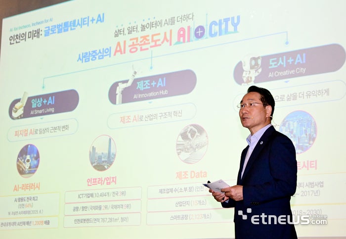 인간도, 기계도, 인천도…다 같이 혁신하는 유정복식 도시