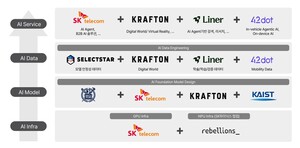 SKT 컨소, 과기부 